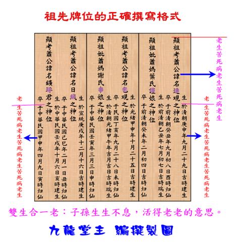 公媽龕寫法|歷代祖先牌位書寫指南：完整教學，避免犯錯，尊重傳統